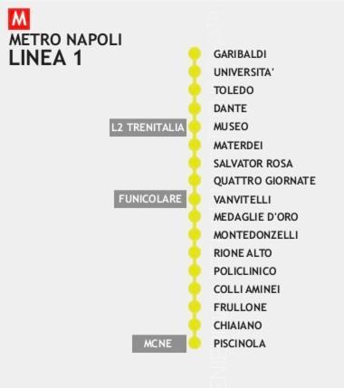 Nuccia Urban Loft *